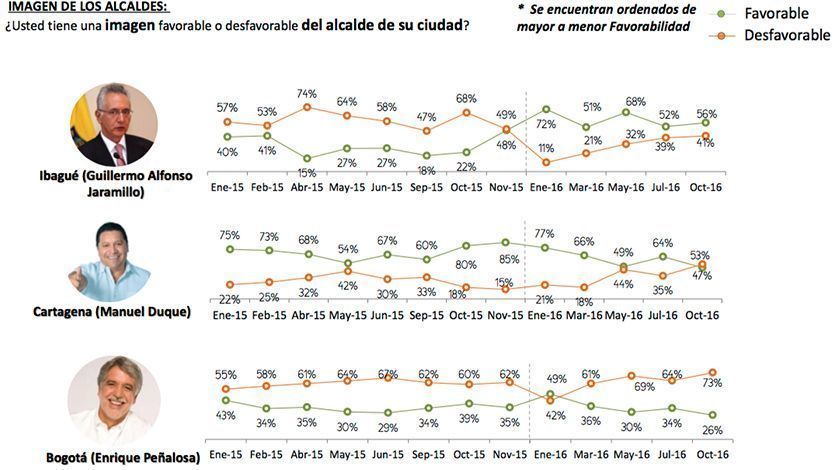 favorabilidad