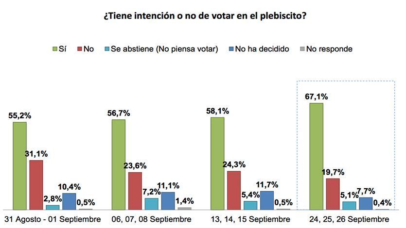 opinometro2