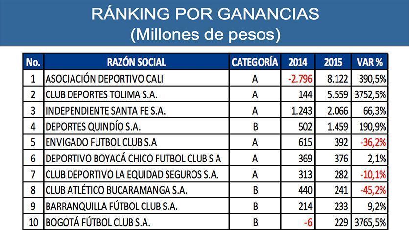 rankingporganancias1